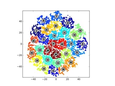 CD3+ Populations.png